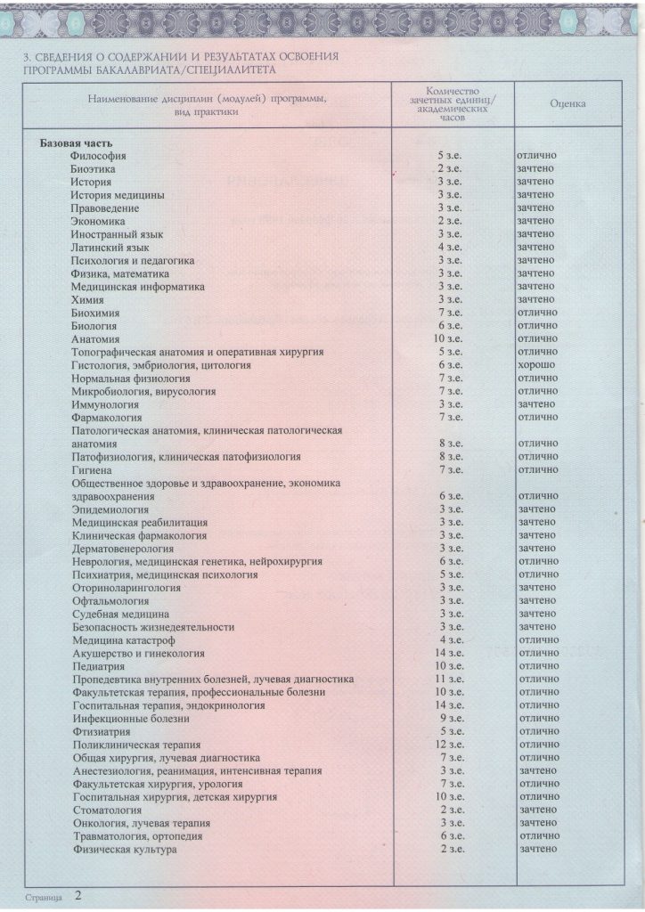 Диплом ВО прилож_page-0002